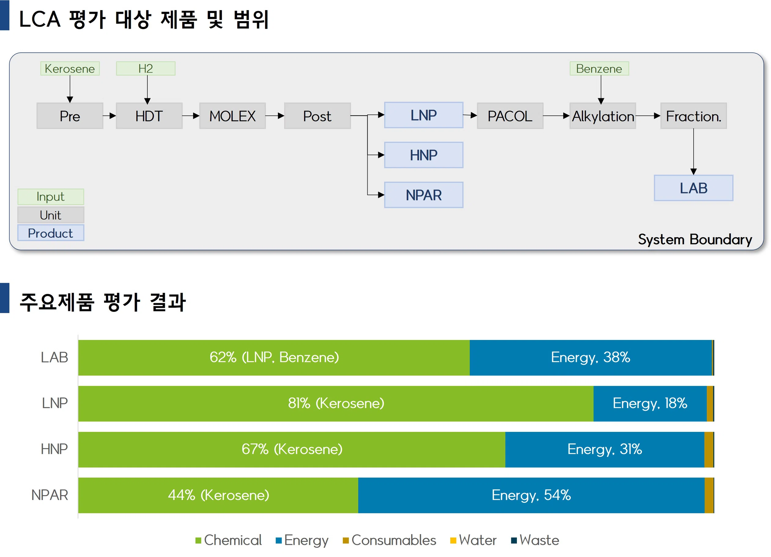 ESG Reporting Tool