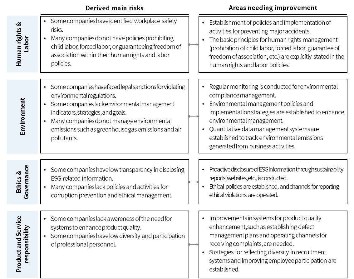 ESG Reporting Tool